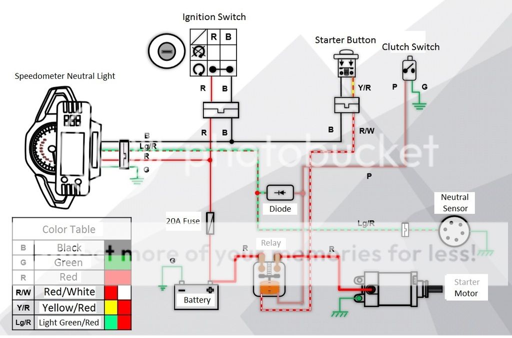 Zongshen RX3: Electrical System Maintenance - ChinaRiders Forums
